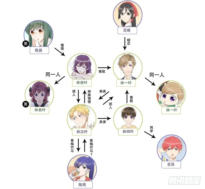 意料之外 第3页
