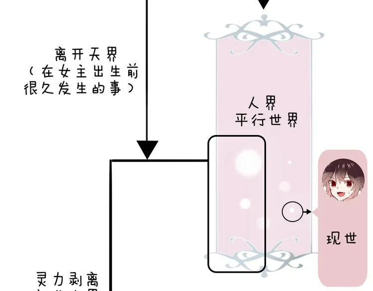 小剧场 100种你不知道的结局 第5页