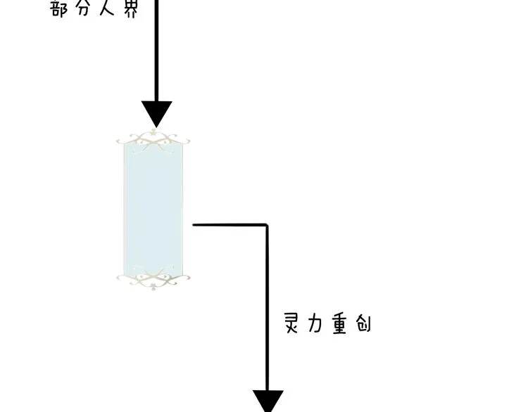 小剧场 100种你不知道的结局 第6页