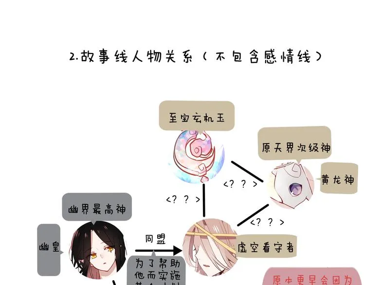小剧场 100种你不知道的结局 第13页