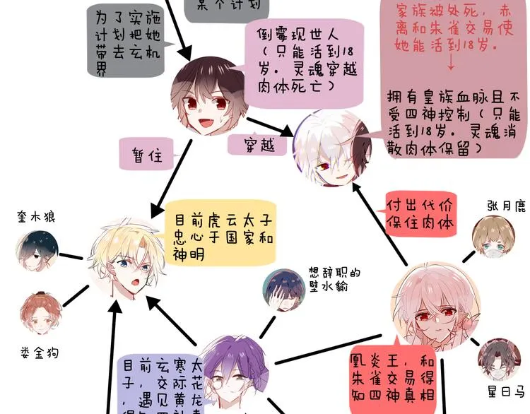 小剧场 100种你不知道的结局 第14页