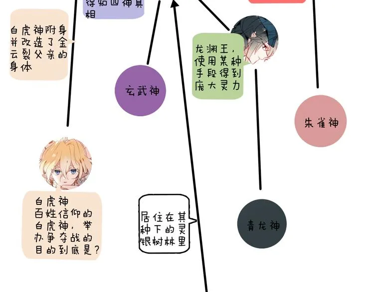 小剧场 100种你不知道的结局 第15页