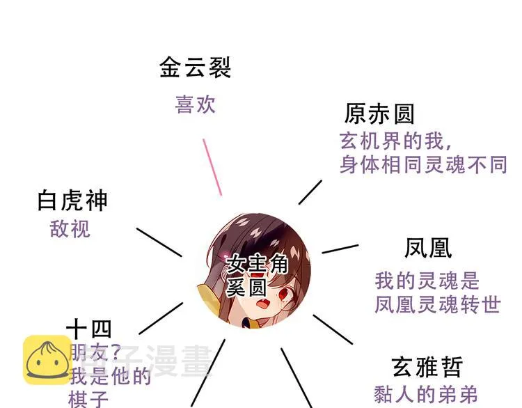 小剧场2 你可能忽略的人物关系 第5页