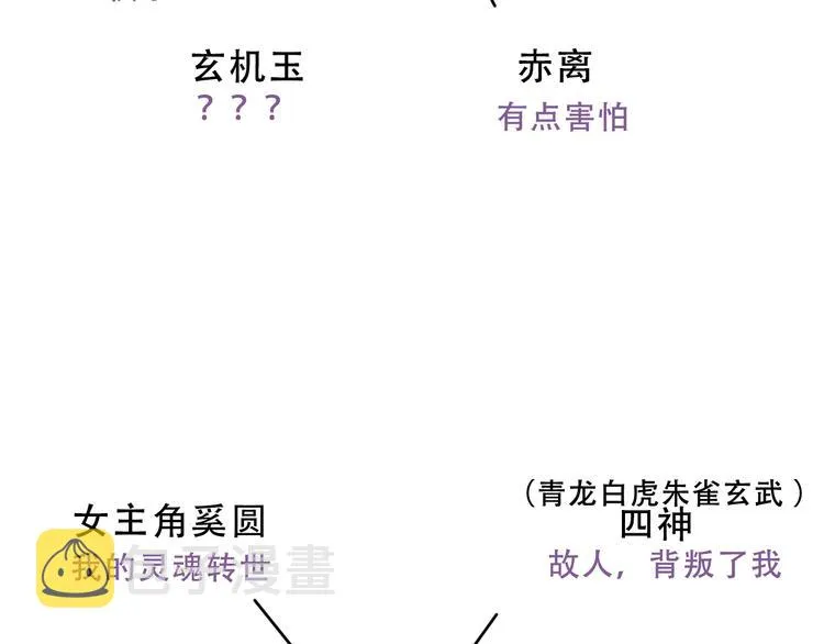 小剧场2 你可能忽略的人物关系 第6页