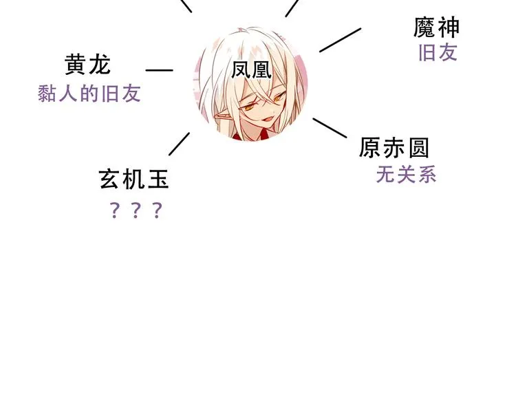小剧场2 你可能忽略的人物关系 第7页