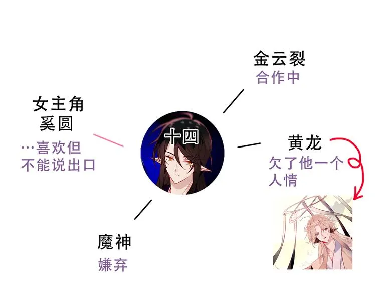 小剧场2 你可能忽略的人物关系 第9页