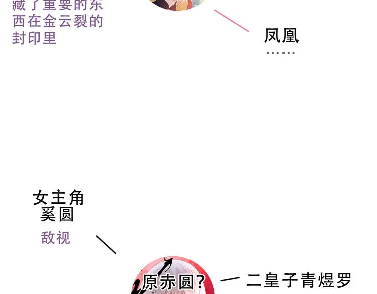 小剧场2 你可能忽略的人物关系 第11页