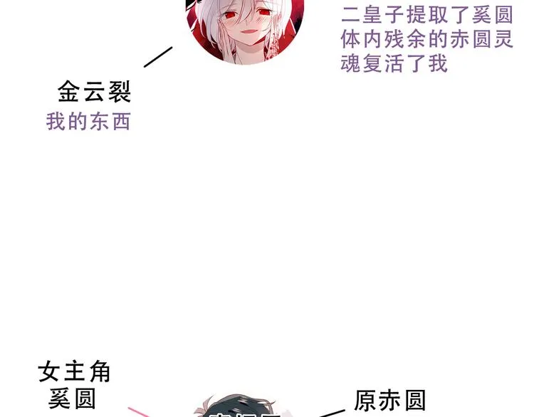 小剧场2 你可能忽略的人物关系 第12页