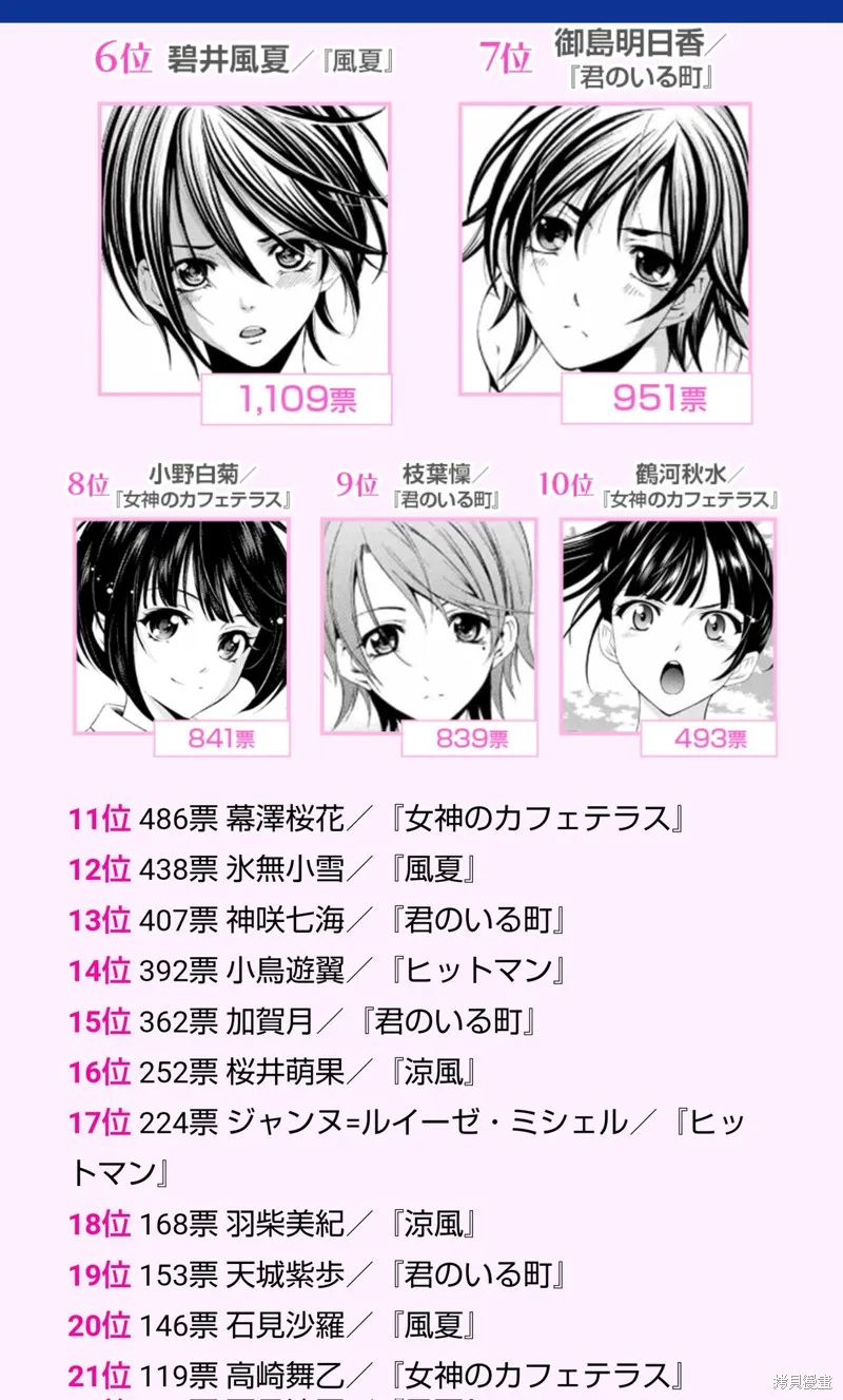 濑尾公治全作品官方人气投票 第2页