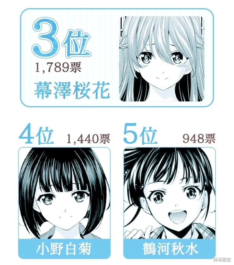 官方人气投票结果 第2页