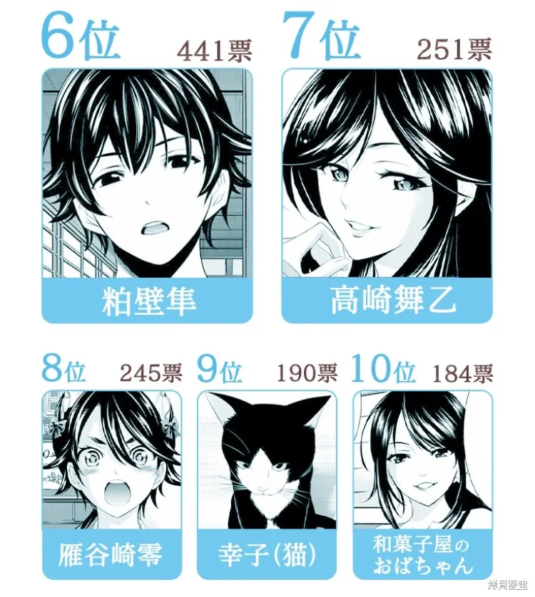 官方人气投票结果 第3页