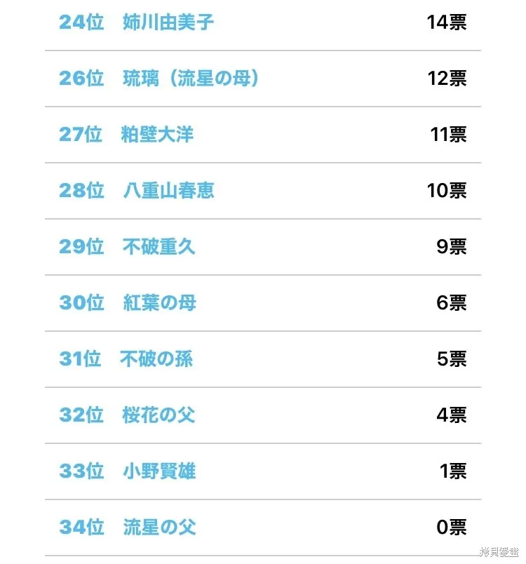 官方人气投票结果 第5页