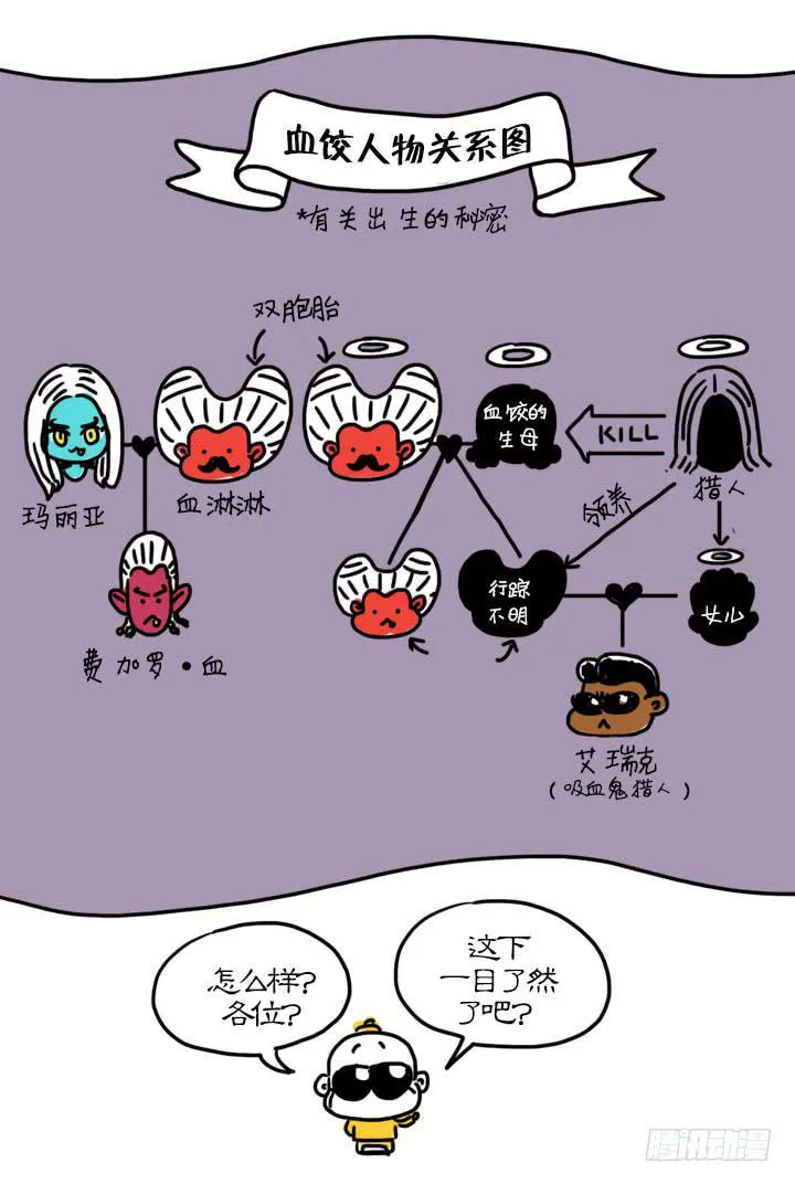 血饺哥100话纪念 第13页