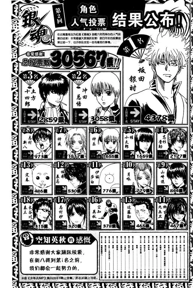 第265话 烦人的人气投票 第9页