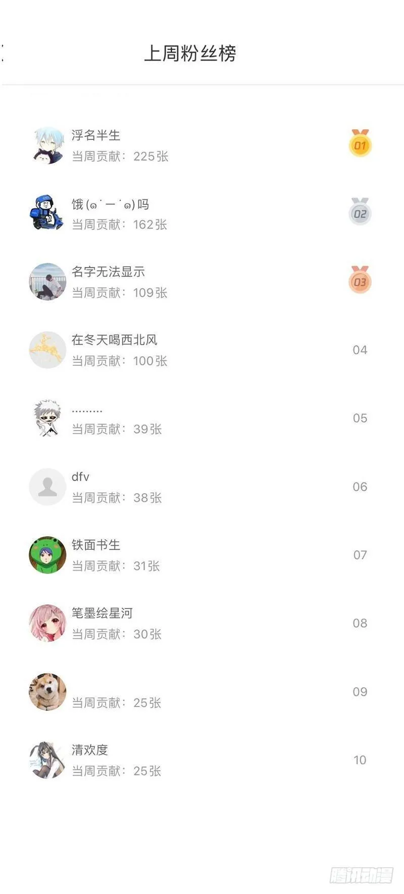 第65话 第二性征 第30页