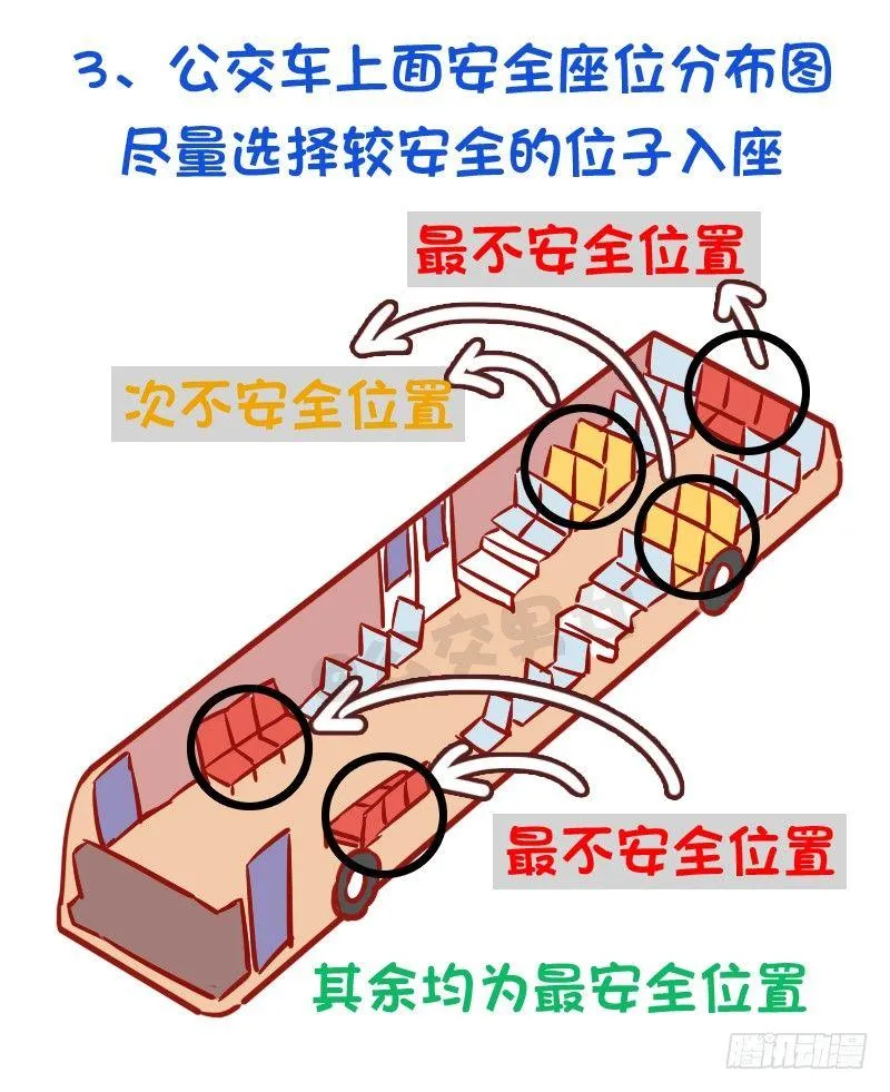 必须知道的公交安全常识 第4页