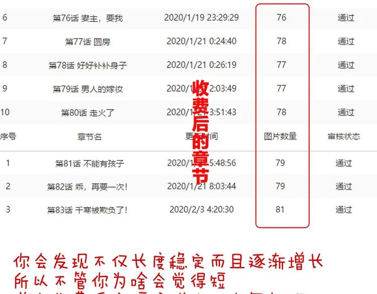第84话 离他们远点！ 第112页