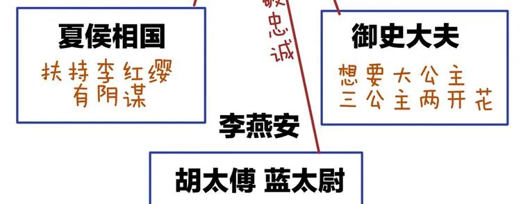 第101话 娶他！ 第158页