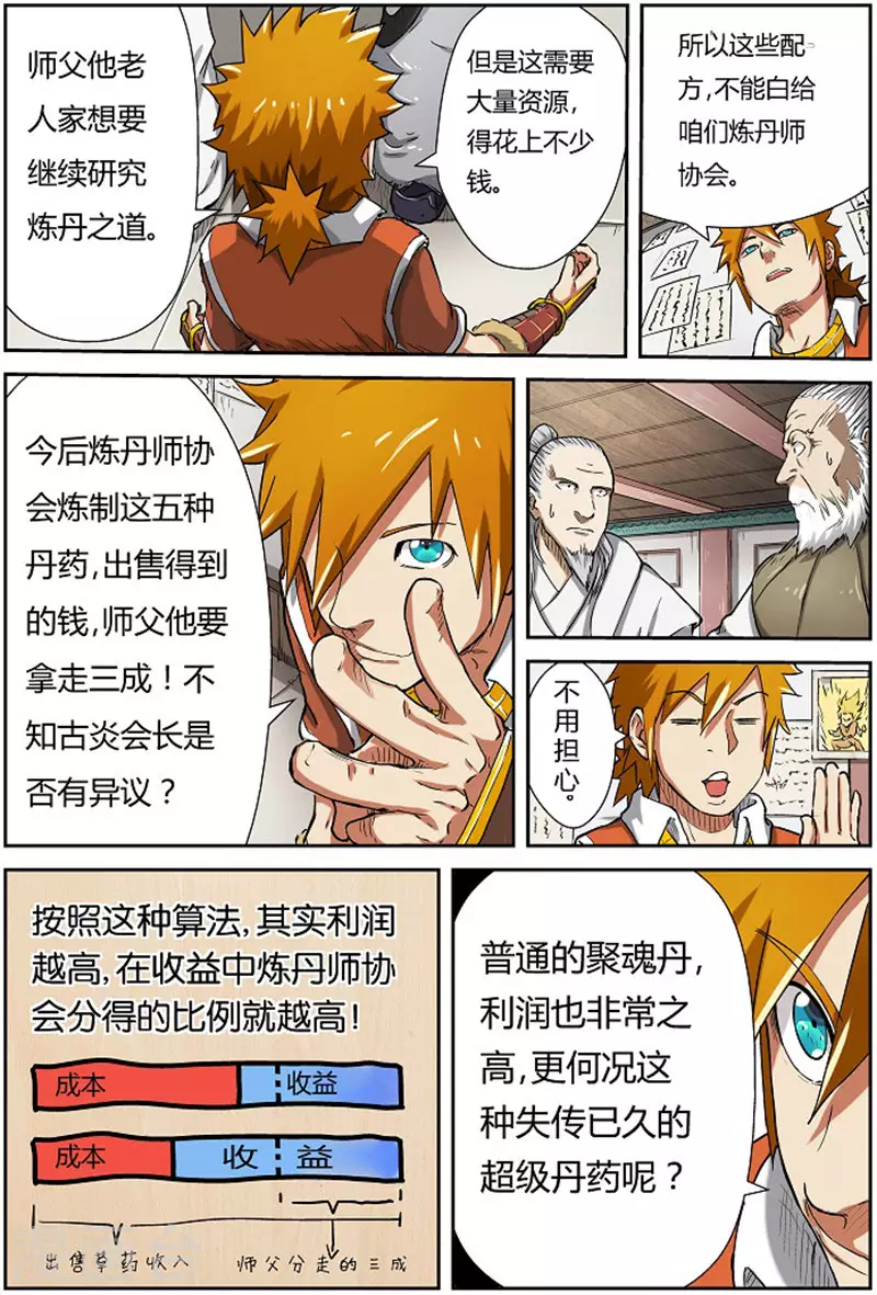 第77话 五种丹药 第6页