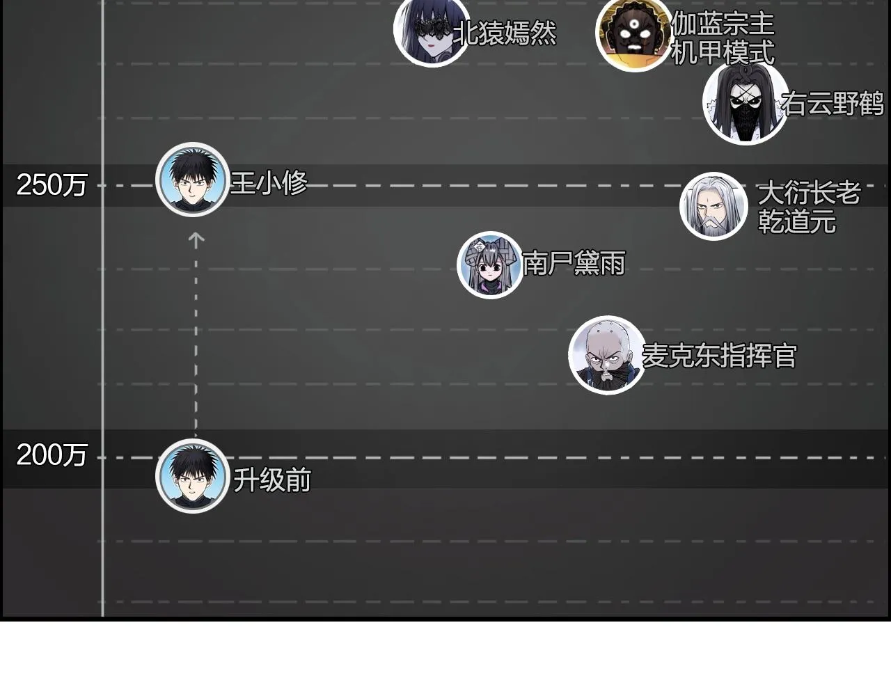 第272话 目标：失落天宫 第96页