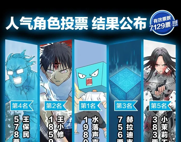 第129话 友好和平队 第117页