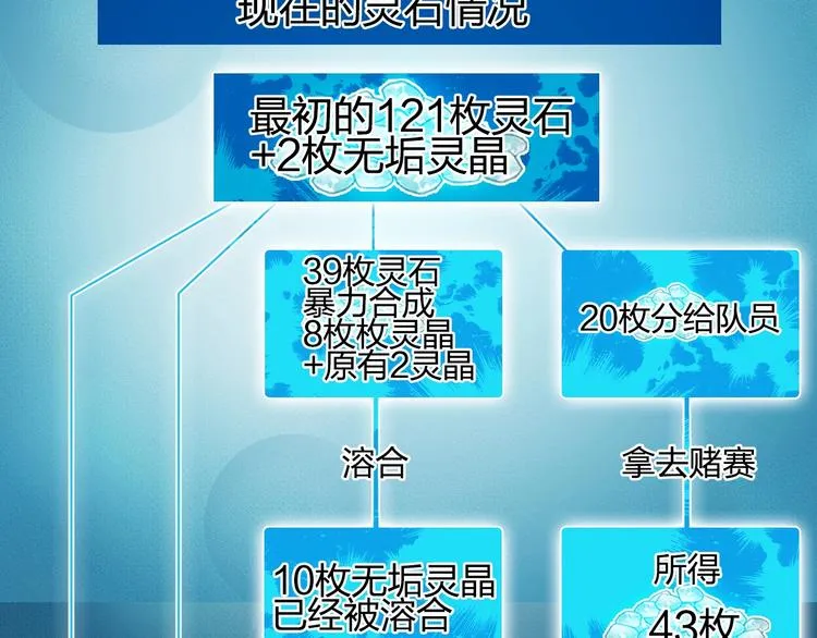 第146话 拆楼！！ 第82页