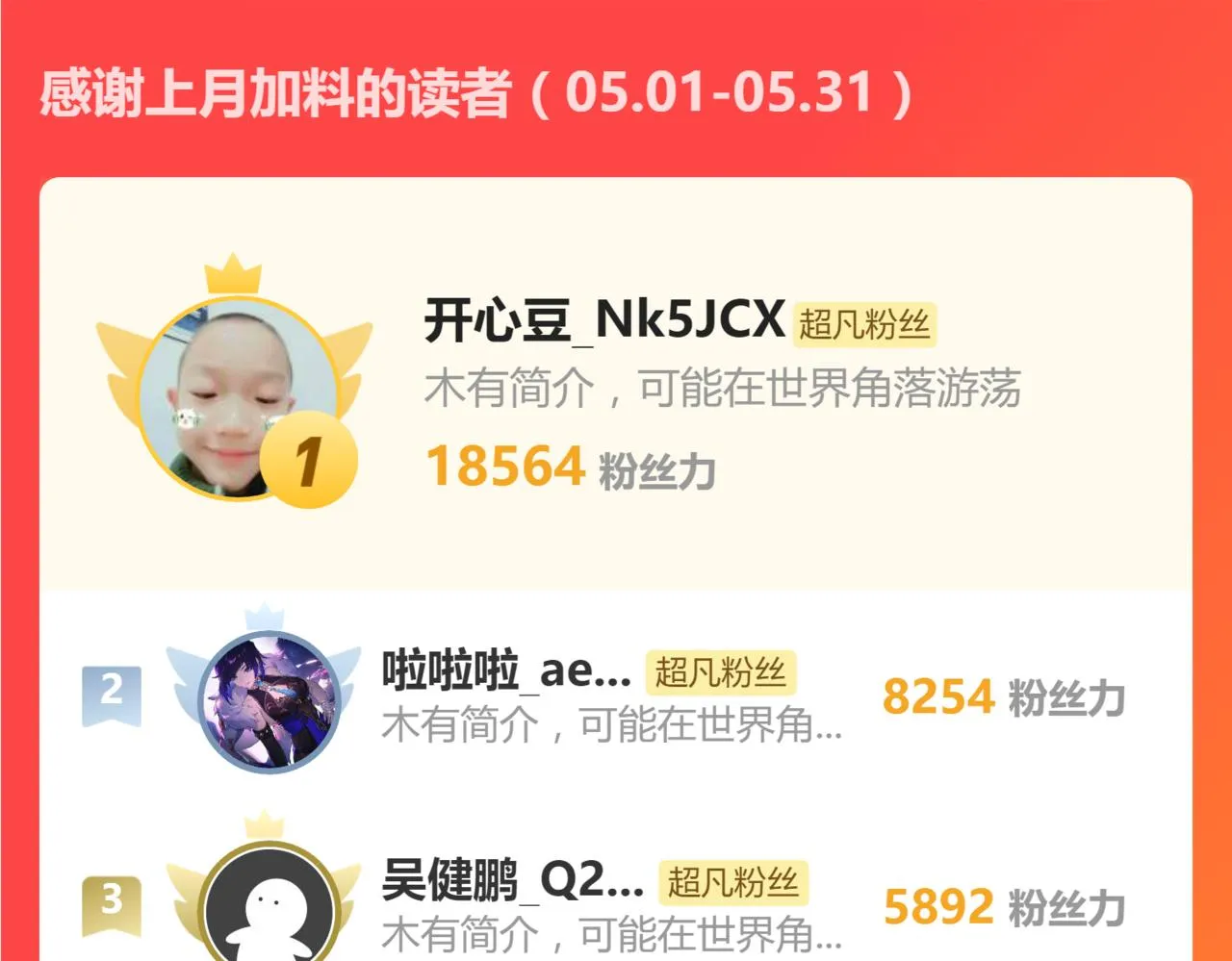 第106话 二楼怪人 第159页