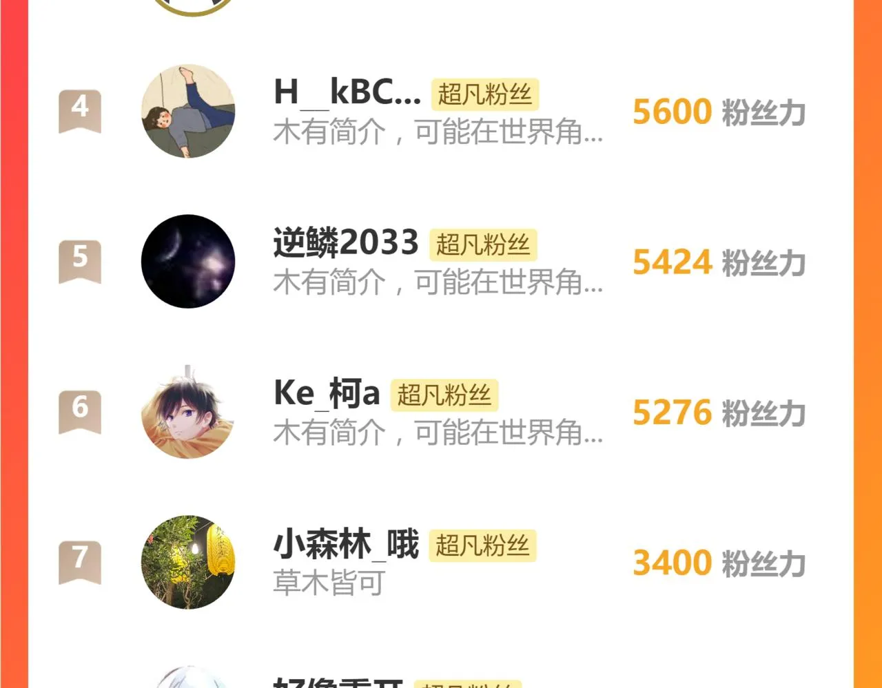 第106话 二楼怪人 第160页