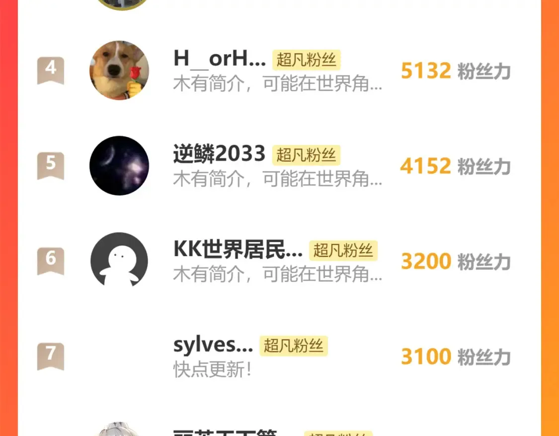 第141话 突破！白鸿级！ 第163页