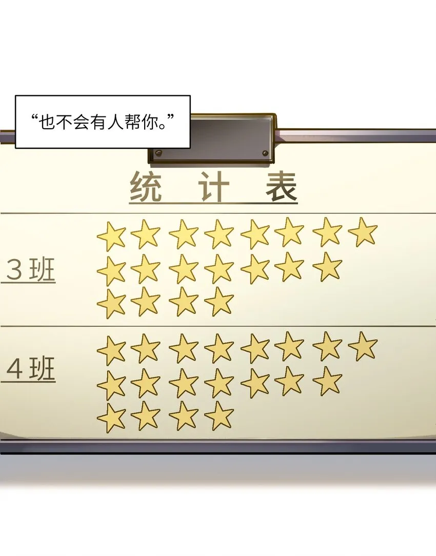 045 全校第一？我已经是了！ 第9页