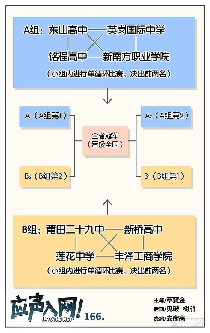 166.二十九中vs丰泽 第1页