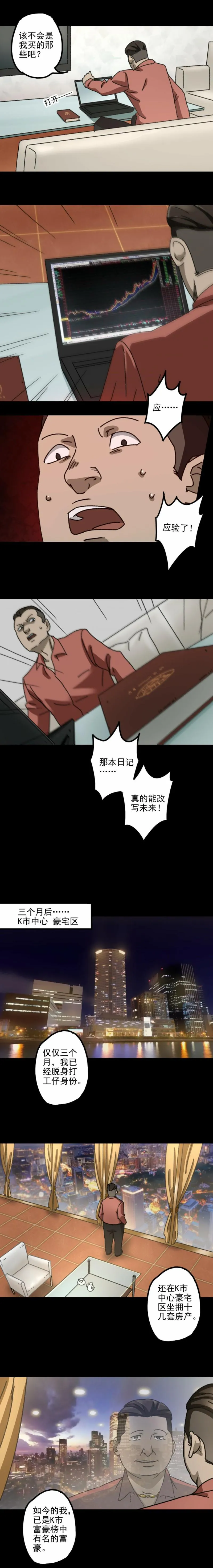 灰姑娘日记 第2话 第5页
