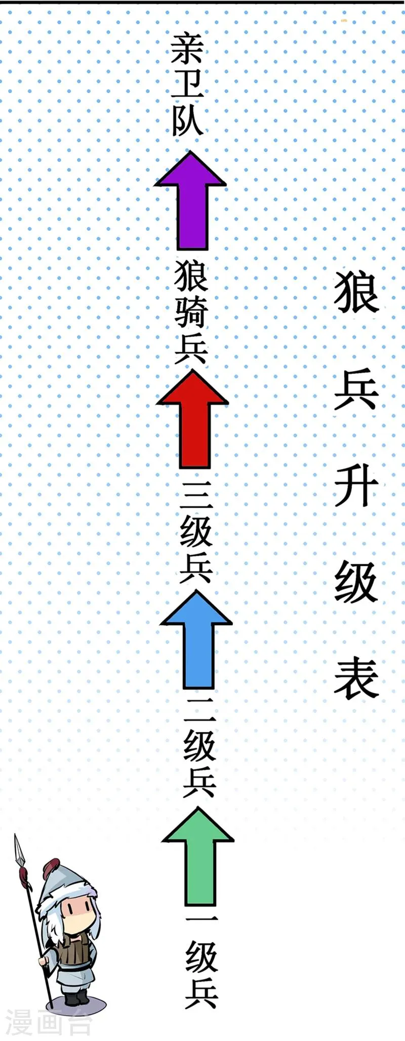 番外9 第5页