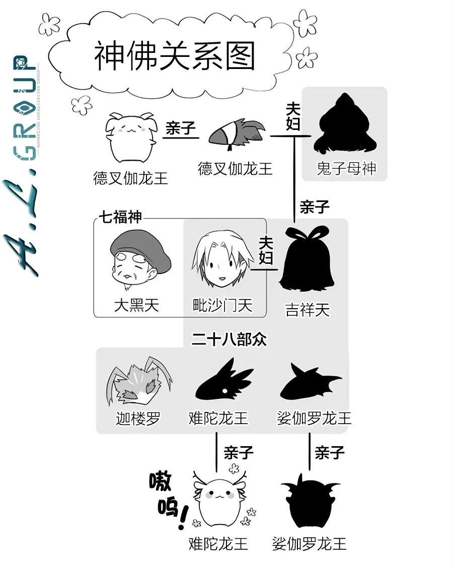 第53话 第9页