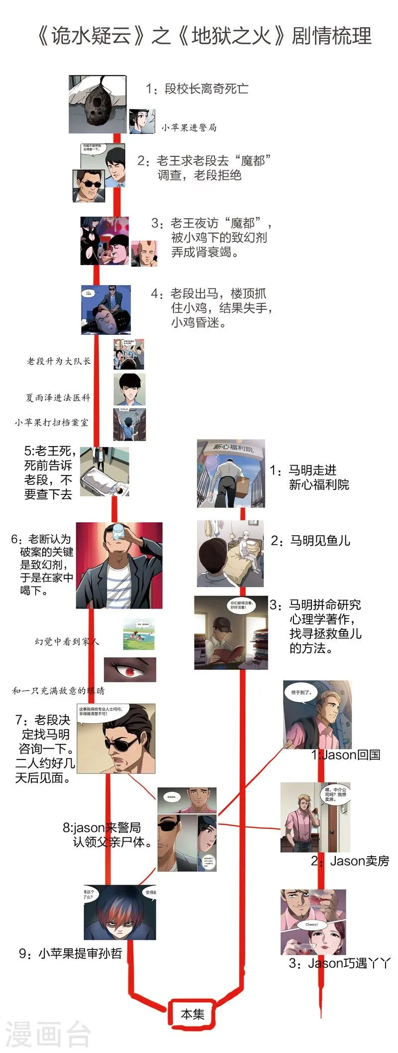 第68话 地狱之火12 第2页