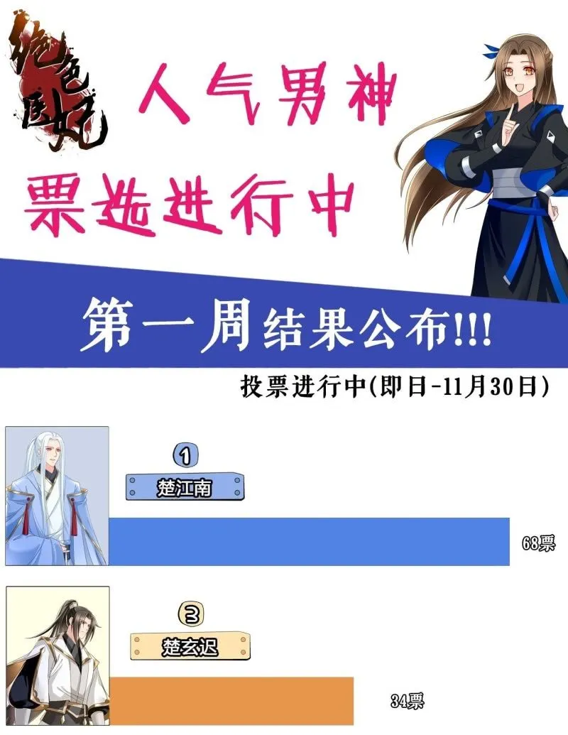 感恩活动·第一周结果公布！ 第1页