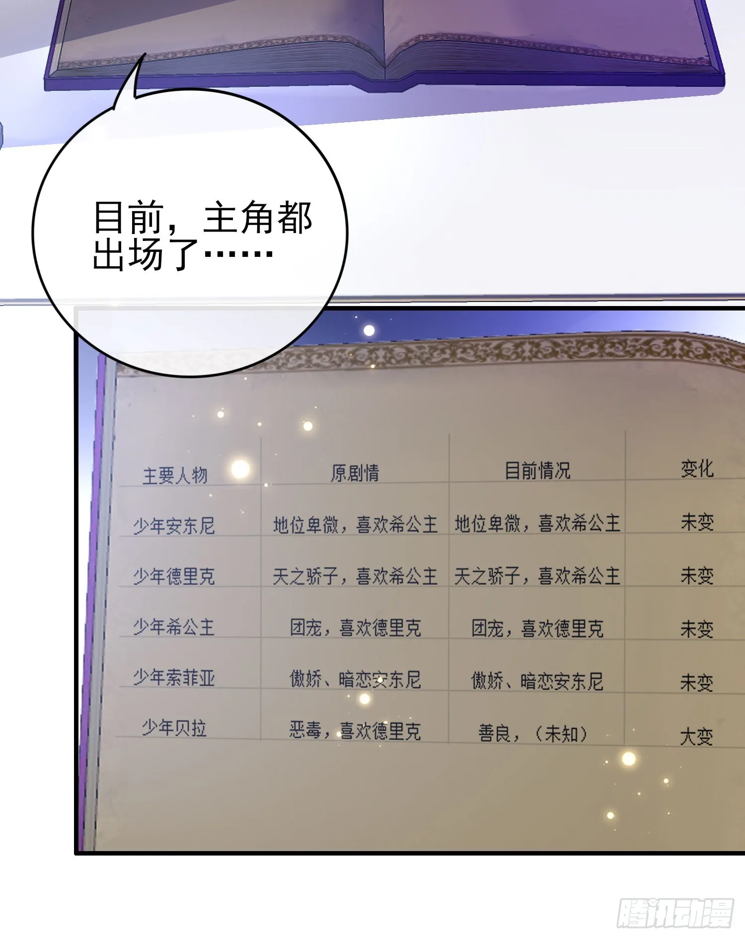 第43话整理线索 第19页