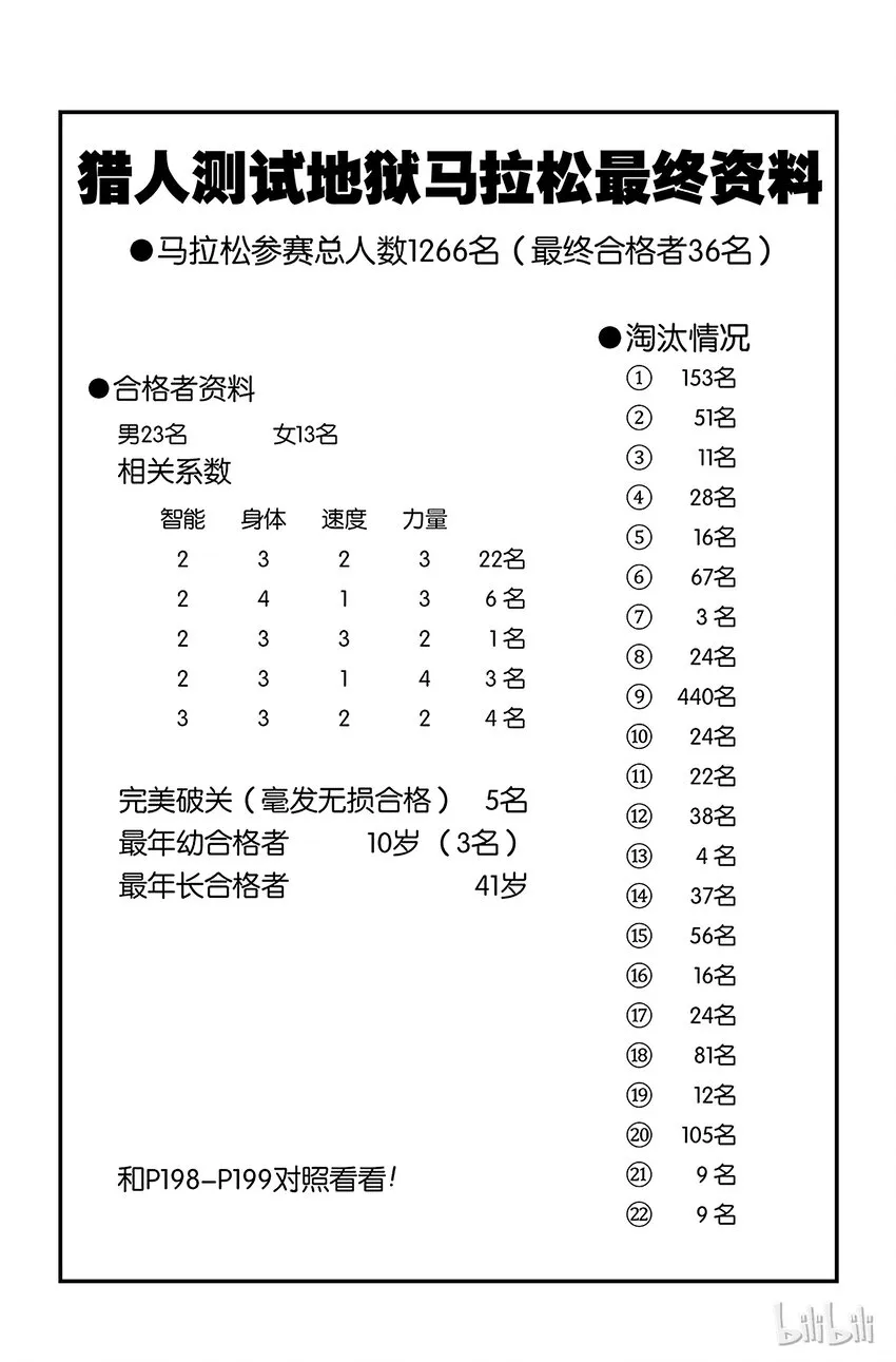 174 三方攻防⑤ 第16页
