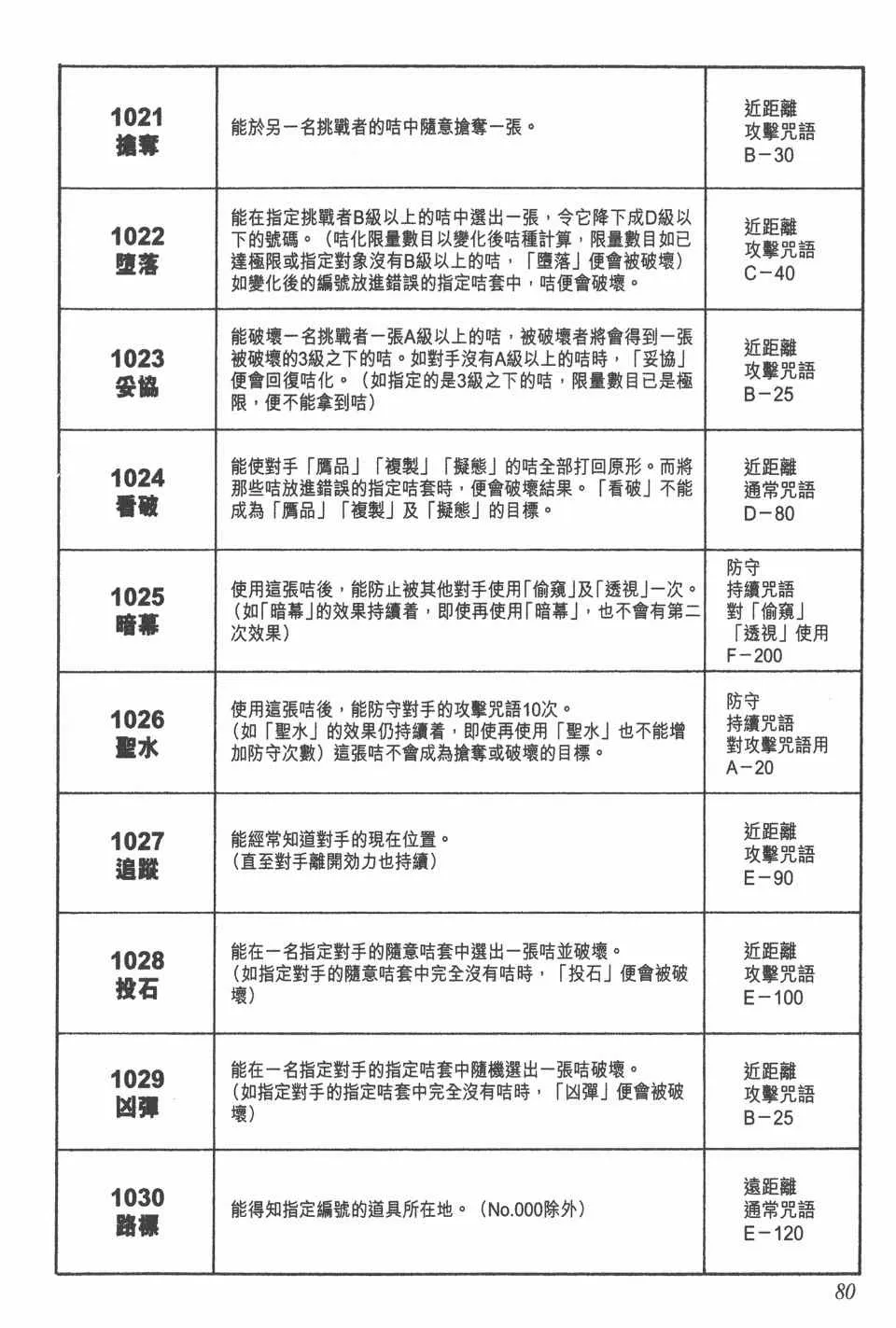 第14卷 第80页