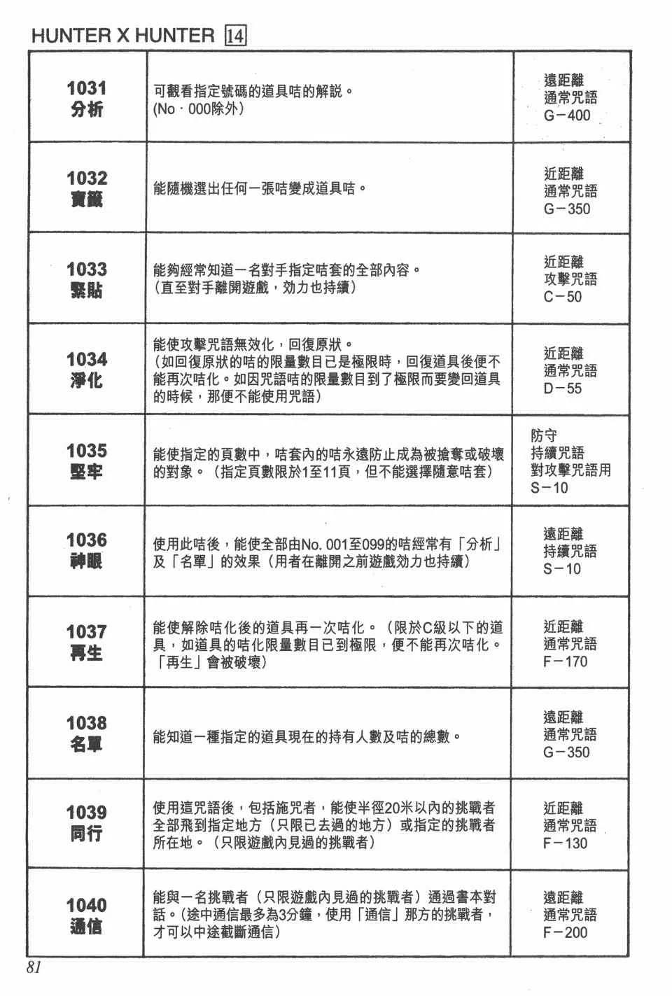 第14卷 第81页