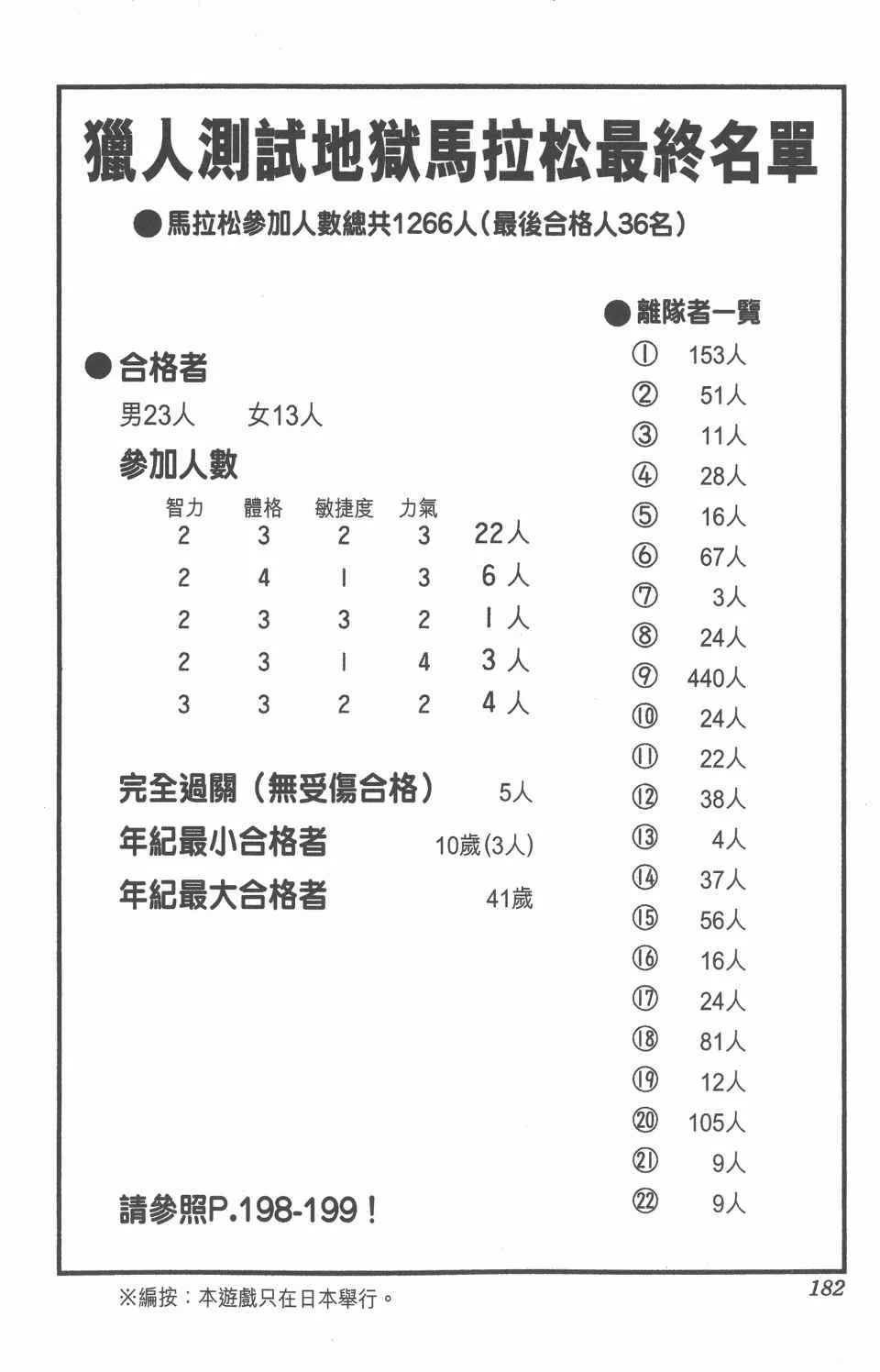 第17卷 第184页