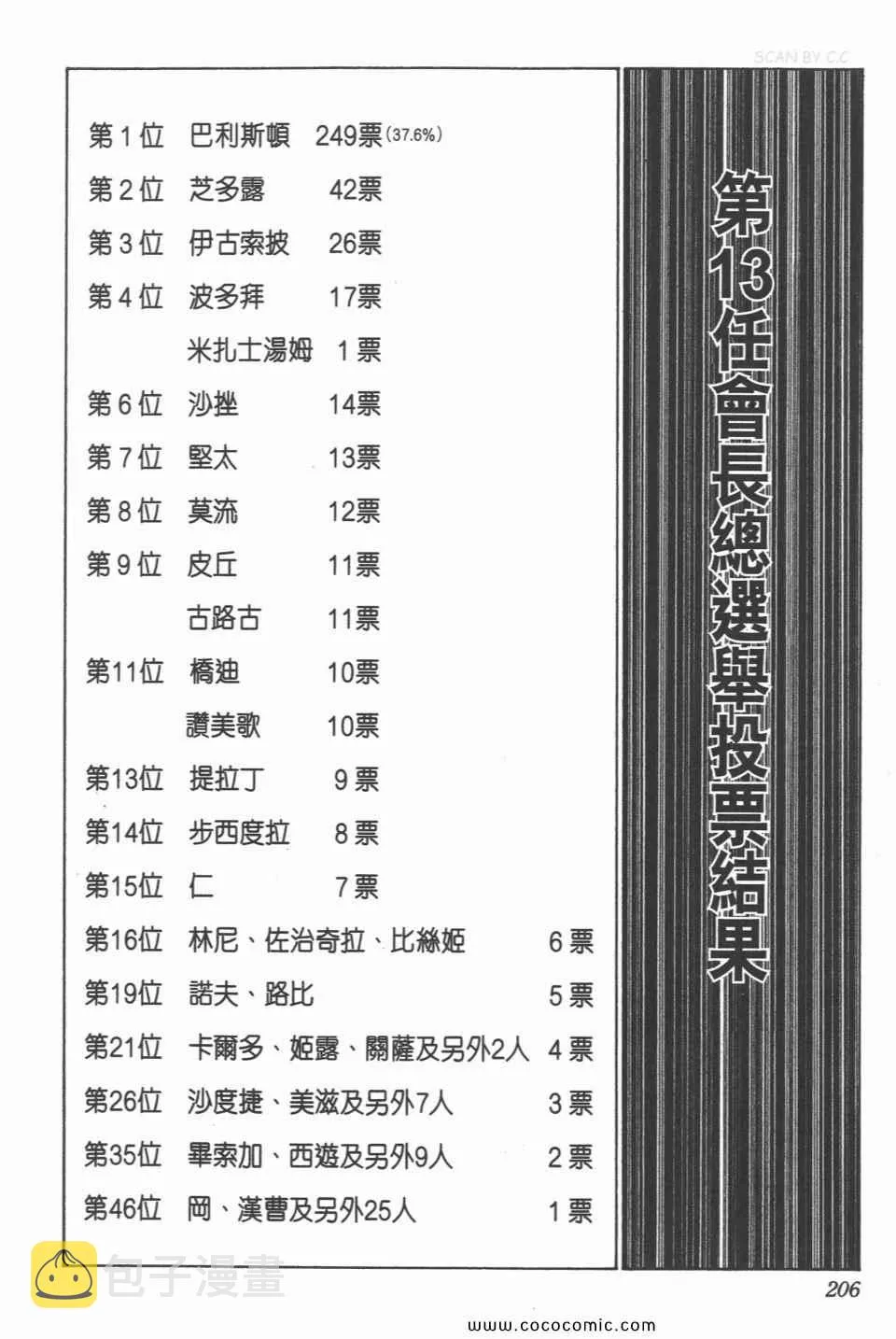 第30卷 第203页