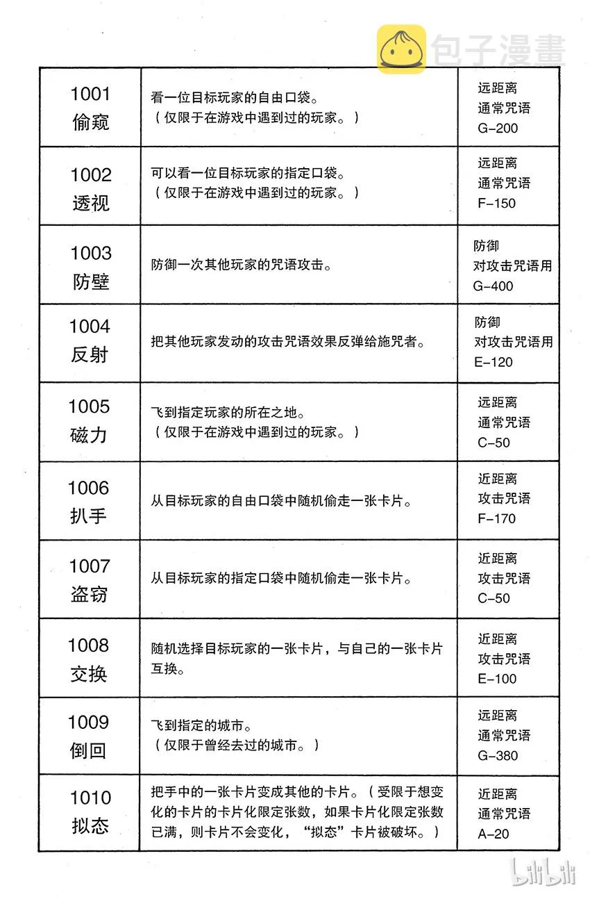 132 四十种咒语 第8页