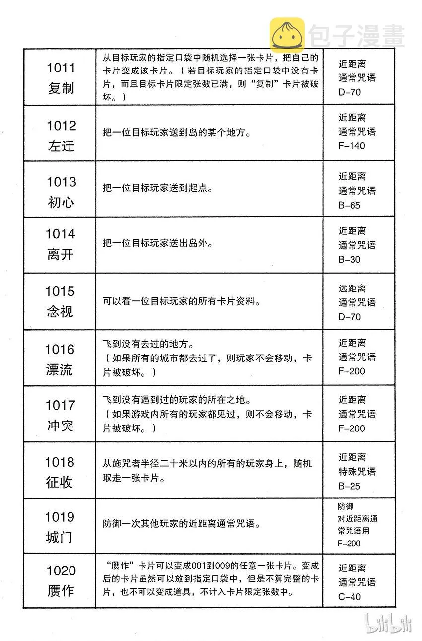 132 四十种咒语 第9页