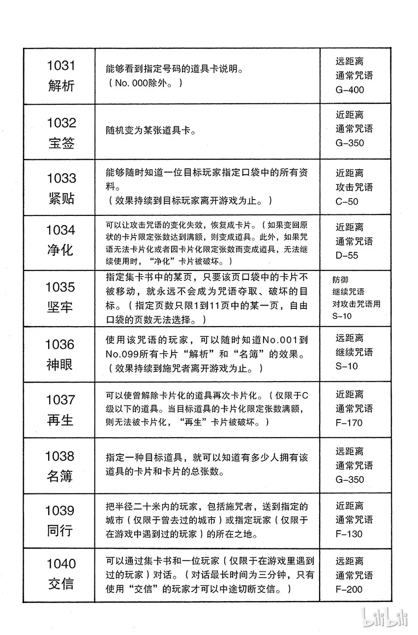 132 四十种咒语 第11页