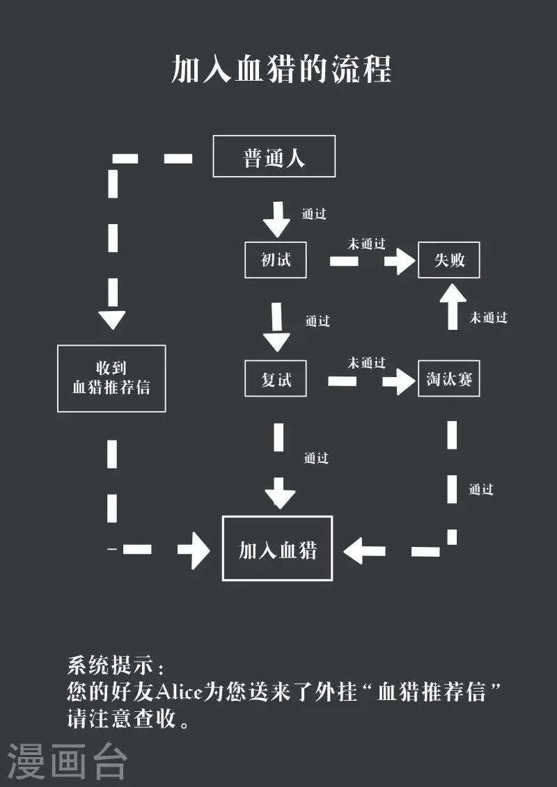 第9话2 故人梦 第11页