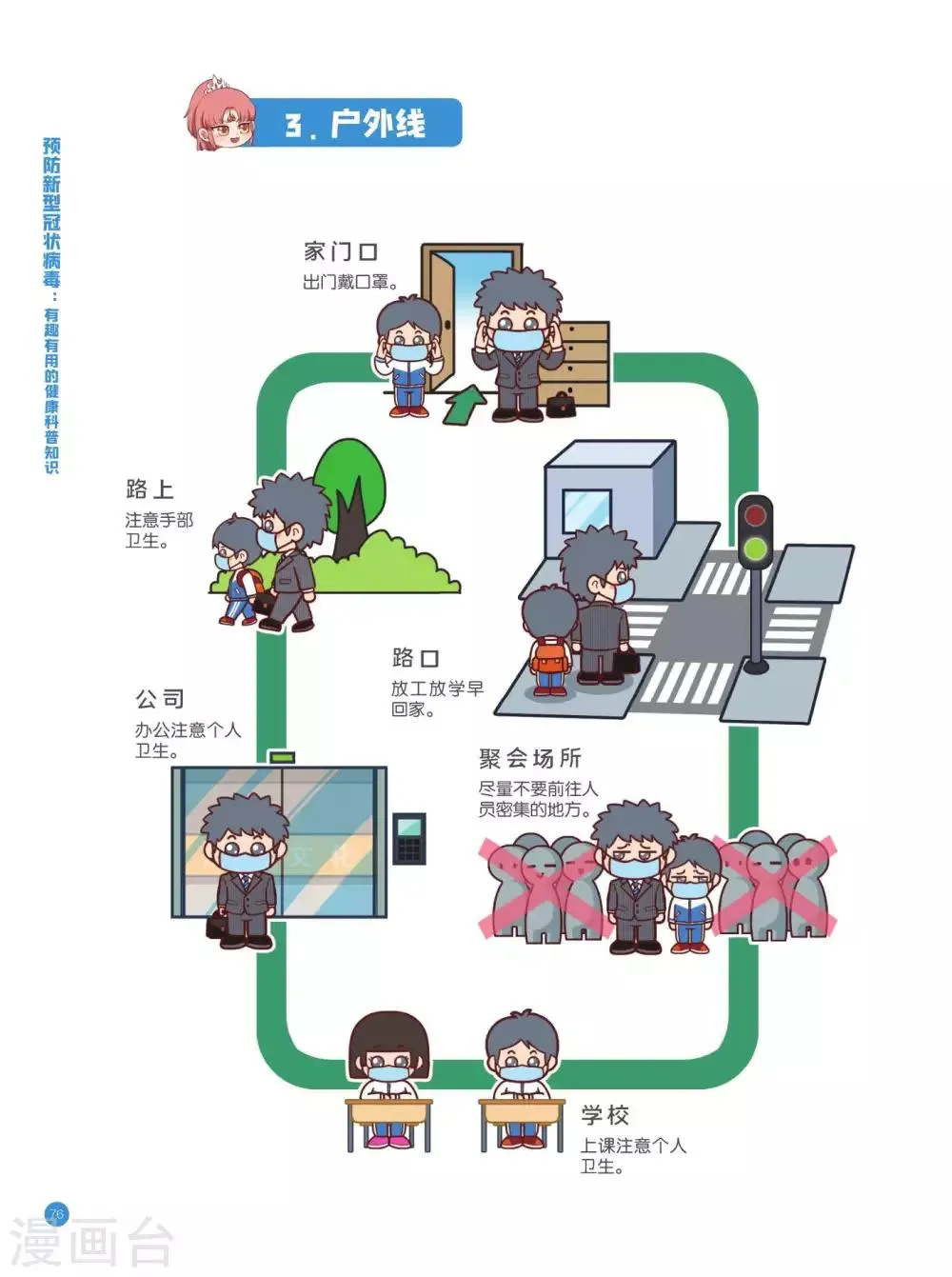 防护路线篇 第4页