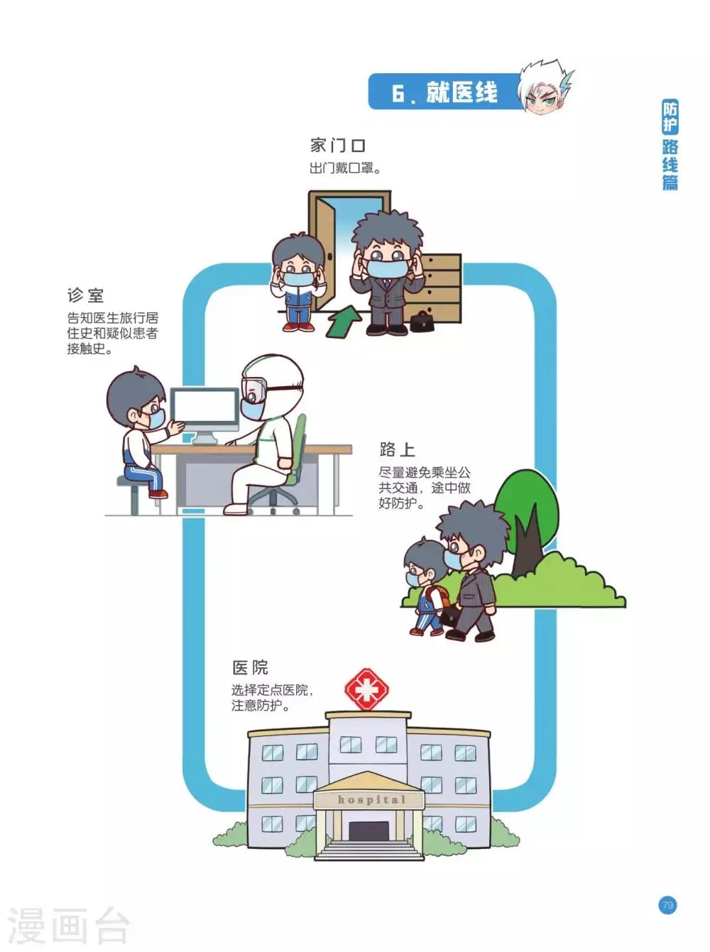 防护路线篇 第7页