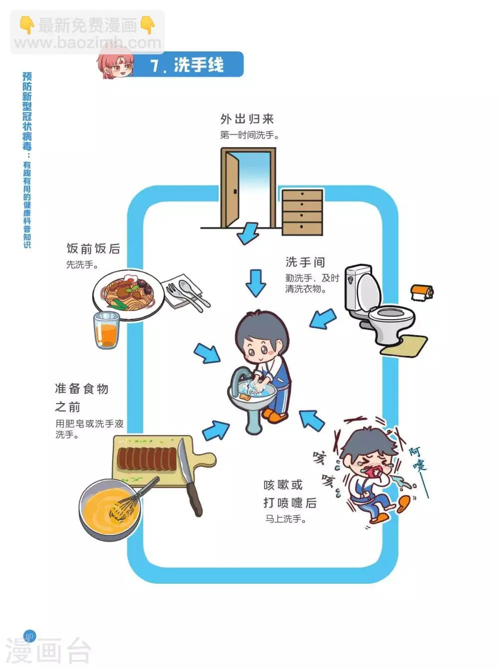 防护路线篇 第8页