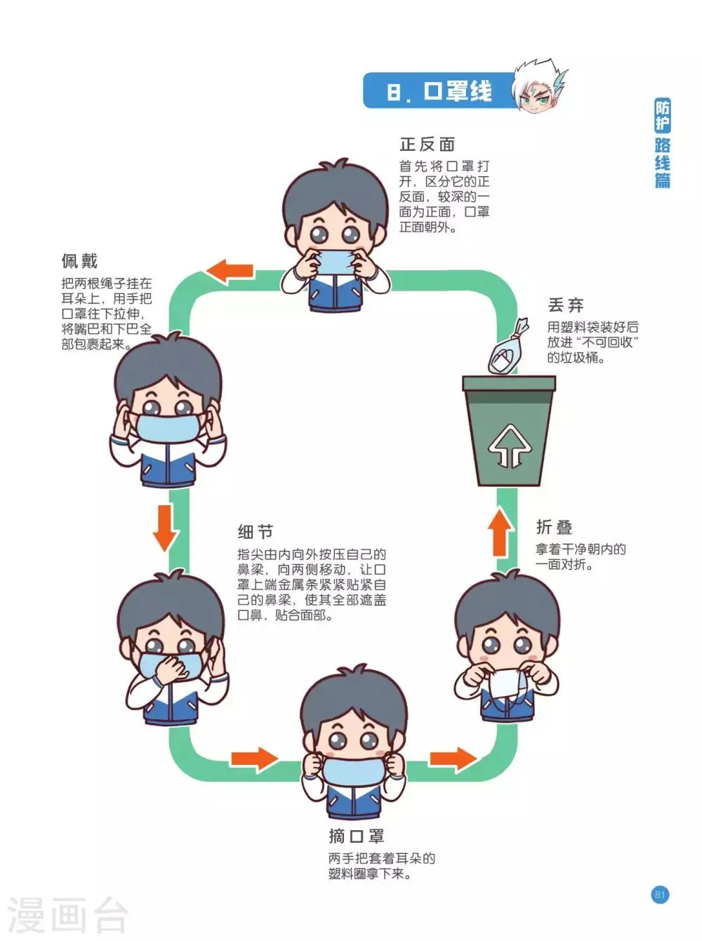 防护路线篇 第9页
